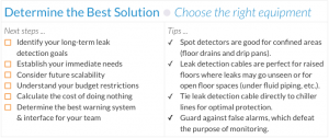 Determine the Best Solution