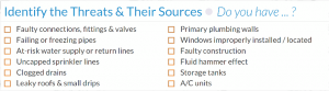 Identifying Threats & Their Sources