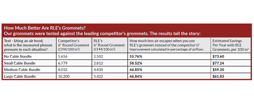 grommet testing
